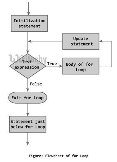 php - php 7 - php tutorial - php framework tutorial - php examples - php sample code - php basics - php web development - php components - php project - php technology  - learn php - php online - php programming - php program - php code - html code - embedded php in html - php for loop